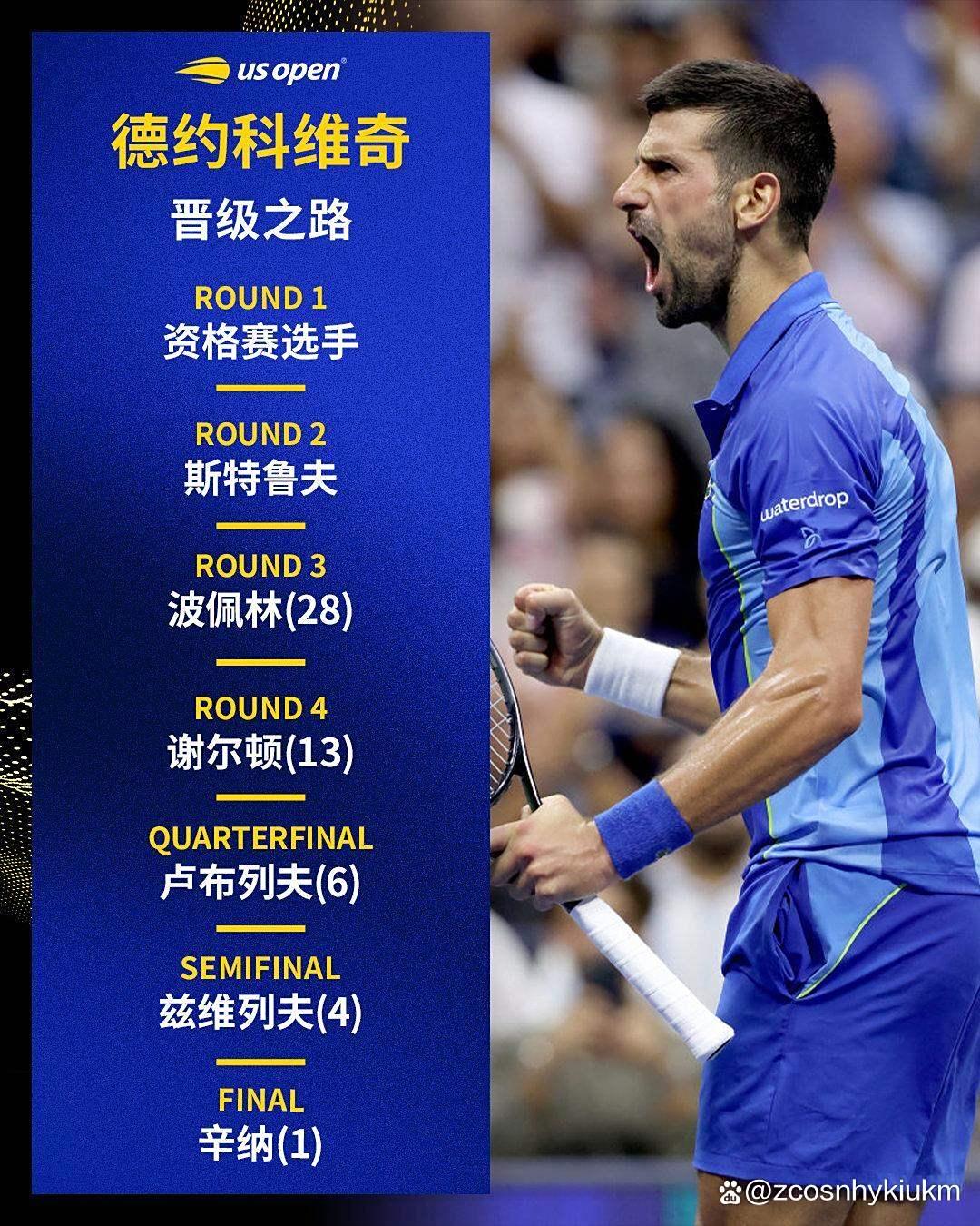 TIANBO- 德约科维奇最新消息 